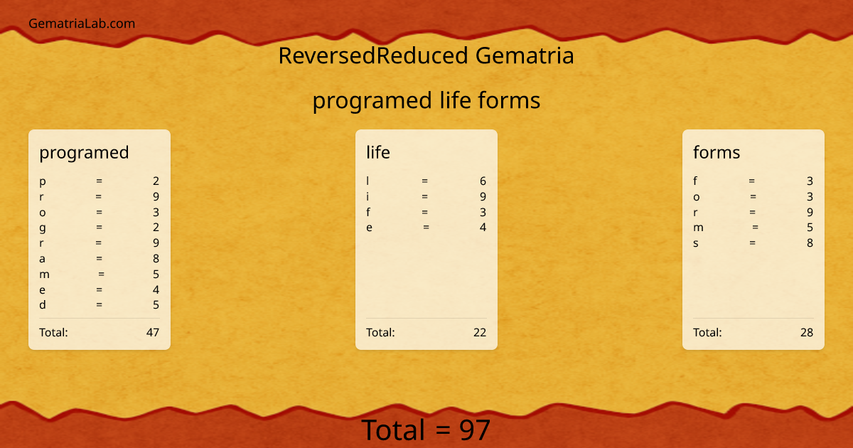 programed life forms in reversedReduced Gematria